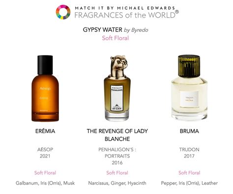 perfume finder by notes